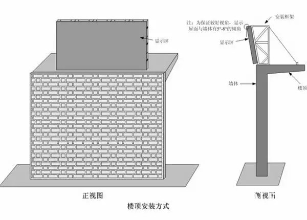 hello 10種<a href=http://www.www.qdweierya.com target=_blank class=infotextkey>led顯示屏</a>安裝圖解及<a href=http://www.www.qdweierya.com target=_blank class=infotextkey>led顯示屏</a>安裝方法   安裝 forum