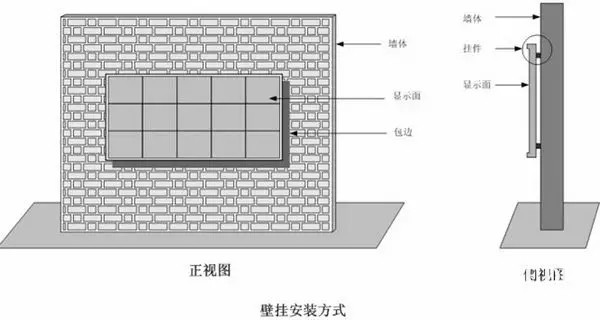 hello 10種<a href=http://www.www.qdweierya.com target=_blank class=infotextkey>led顯示屏</a>安裝圖解及<a href=http://www.www.qdweierya.com target=_blank class=infotextkey>led顯示屏</a>安裝方法   安裝 forum