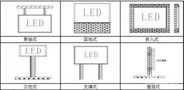 hello 10種<a href=http://www.www.qdweierya.com target=_blank class=infotextkey>led顯示屏</a>安裝圖解及<a href=http://www.www.qdweierya.com target=_blank class=infotextkey>led顯示屏</a>安裝方法   安裝 forum