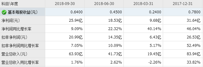 產能過剩陰云猶存，芯片龍頭們為何還在擴產 1.png