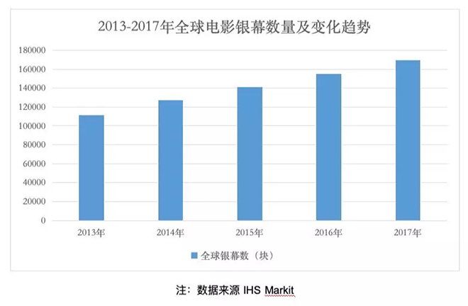 高端電影屏是Mini RGB LED進軍室內場景的較佳戰場嗎.webp.jpg