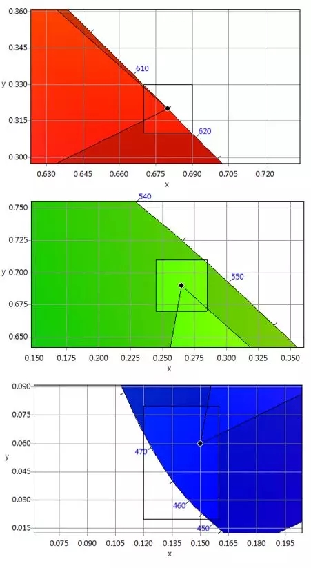 適用于DCI電影院<a href=http://www.www.qdweierya.com target=_blank class=infotextkey>led顯示屏</a>的LED規(guī)格要求 4.webp.jpg