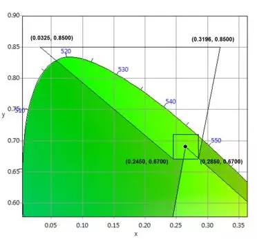 適用于DCI電影院<a href=http://www.www.qdweierya.com target=_blank class=infotextkey>led顯示屏</a>的LED規(guī)格要求 6.webp.jpg