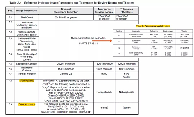 適用于DCI電影院<a href=http://www.www.qdweierya.com target=_blank class=infotextkey>led顯示屏</a>的LED規(guī)格要求 1.webp.jpg