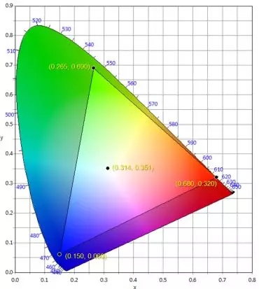 適用于DCI電影院<a href=http://www.www.qdweierya.com target=_blank class=infotextkey>led顯示屏</a>的LED規(guī)格要求 2.webp.jpg