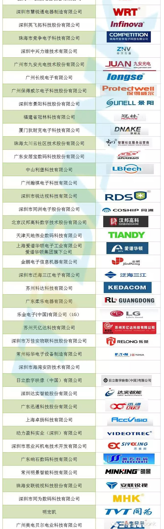 安防產業鏈匯總（安防從業者必看） 2.jpg