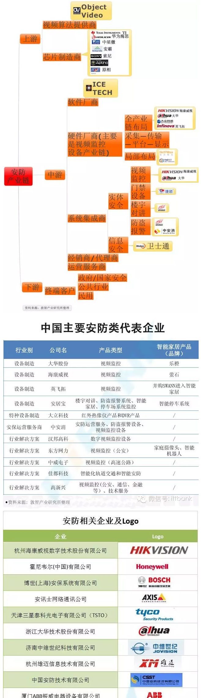 安防產業鏈匯總（安防從業者必看） 1.jpg