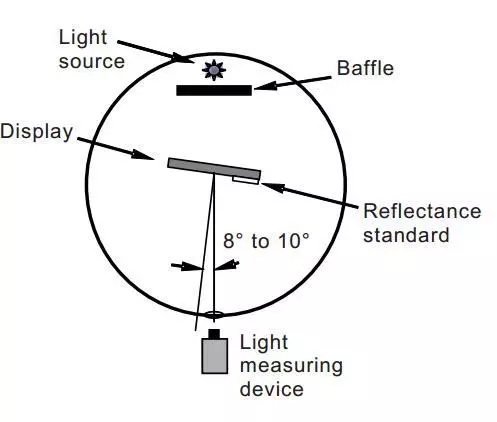 一文了解顯示屏環境光特性測量評價方法 3.webp.jpg