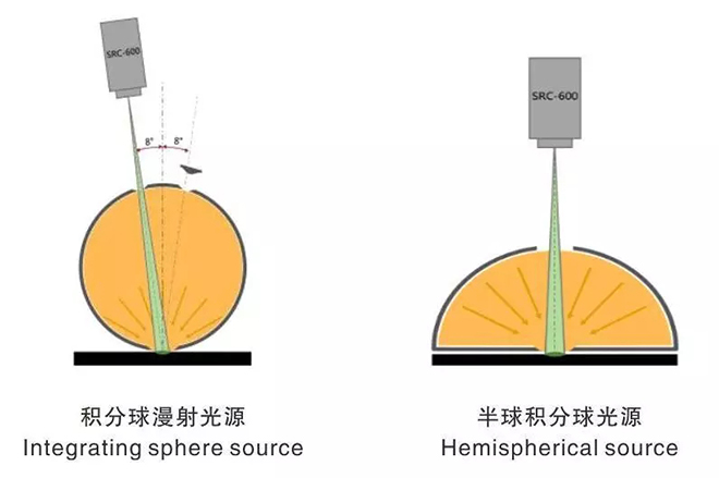 一文了解顯示屏環境光特性測量評價方法 8.webp.jpg