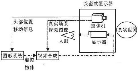 AR增強現實技術全解讀 6.jpg