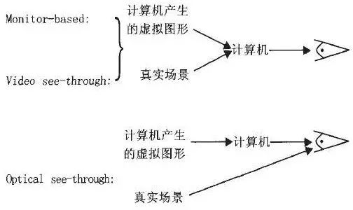 AR增強現實技術全解讀 8.jpg