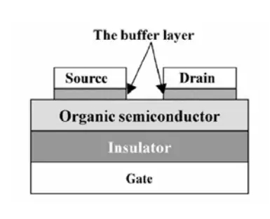 革命性的電子技術——柔性電子 4.webp.jpg