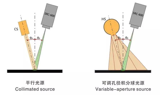 一文了解顯示屏環境光特性測量評價方法 7.webp.jpg