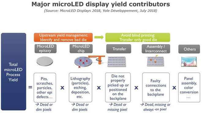 MicroLED商業(yè)化道路上面臨哪些機遇與挑戰(zhàn) 2.jpg