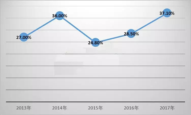 LED芯片行業出現衰退，預計2019年繼續惡化 1.webp.jpg