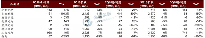 LED芯片行業出現衰退，預計2019年繼續惡化 3.webp.jpg