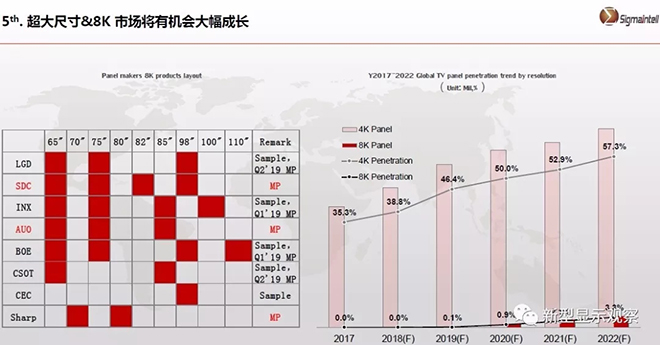 全球顯示“八大”趨勢 11.webp.jpg