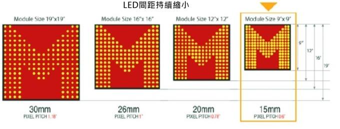 <a href=http://www.www.qdweierya.com/xiaojianju/ target=_blank class=infotextkey>小間距</a>LED Mini LED Micro LED三種技術進展及市場趨勢 2.jpg