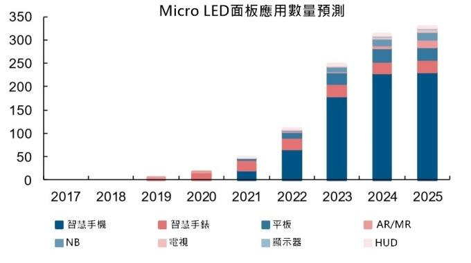 <a href=http://www.www.qdweierya.com/xiaojianju/ target=_blank class=infotextkey>小間距</a>LED Mini LED Micro LED三種技術進展及市場趨勢 6.jpg