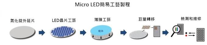 <a href=http://www.www.qdweierya.com/xiaojianju/ target=_blank class=infotextkey>小間距</a>LED Mini LED Micro LED三種技術進展及市場趨勢 5.jpg