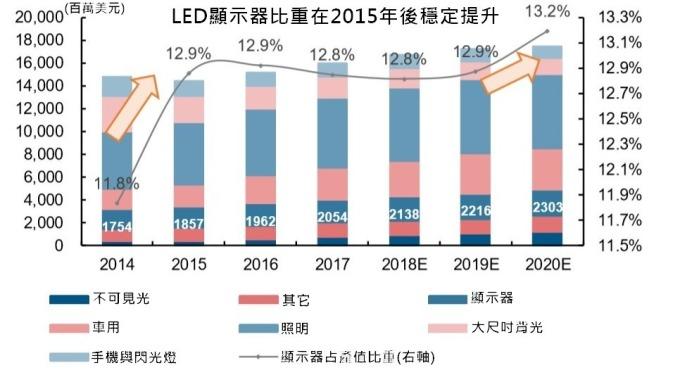 <a href=http://www.www.qdweierya.com/xiaojianju/ target=_blank class=infotextkey>小間距</a>LED Mini LED Micro LED三種技術進展及市場趨勢 1.jpg