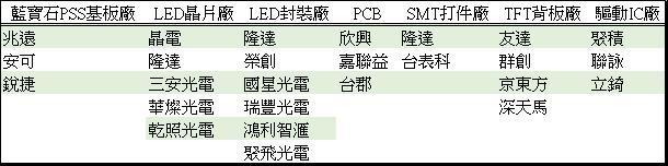 <a href=http://www.www.qdweierya.com/xiaojianju/ target=_blank class=infotextkey>小間距</a>LED Mini LED Micro LED三種技術進展及市場趨勢 7.jpg