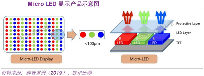 超高清電視帶動(dòng)需求爆發(fā) LED產(chǎn)業(yè)鏈將再次騰飛 1.jpg