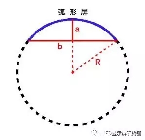 做弧形<a href=http://www.www.qdweierya.com target=_blank class=infotextkey>led顯示屏</a>，弧的最小半徑需要多少 4.webp.jpg