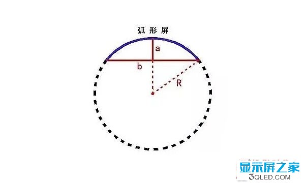 hello 干貨：弧形<a href=http://www.www.qdweierya.com target=_blank class=infotextkey>led顯示屏</a>的安裝方法！   安裝 forum