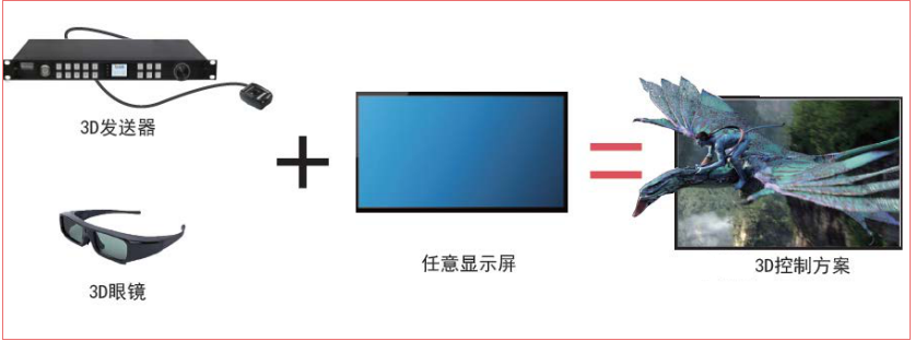 3DLED全彩显示屏的控制解决方案