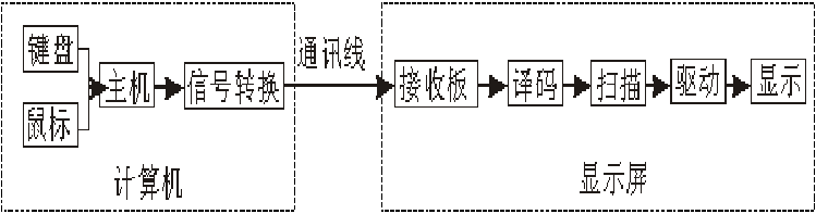 <a href=http://www.www.qdweierya.com target=_blank class=infotextkey>led顯示屏</a>