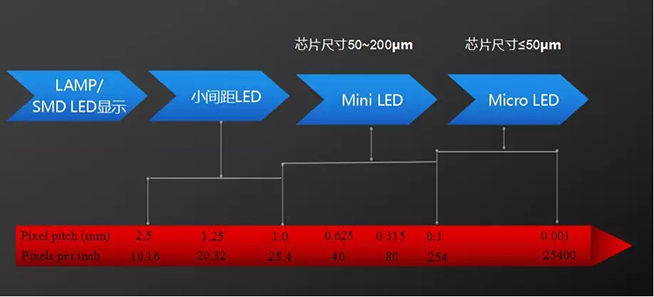 戶內外Mini LED<a href=http://www.www.qdweierya.com/xiaojianju/ target=_blank class=infotextkey>小間距</a>燈珠VS cob封裝到底哪個效果好？2.webp.jpg