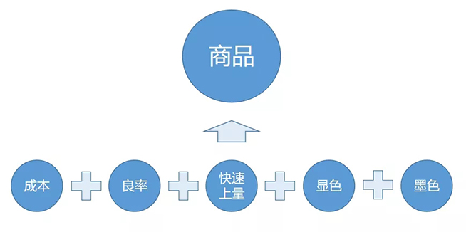 戶內外Mini LED<a href=http://www.www.qdweierya.com/xiaojianju/ target=_blank class=infotextkey>小間距</a>燈珠VS cob封裝到底哪個效果好？10.webp.jpg