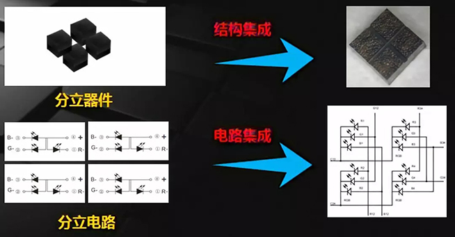 戶內外Mini LED<a href=http://www.www.qdweierya.com/xiaojianju/ target=_blank class=infotextkey>小間距</a>燈珠VS cob封裝到底哪個效果好？3.webp.jpg