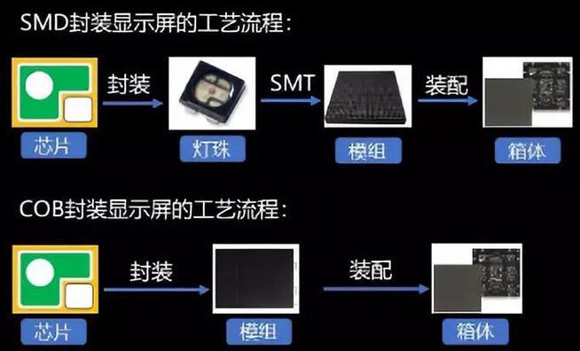 Mini LED道路千萬條，誰能上頭條 4.webp.jpg