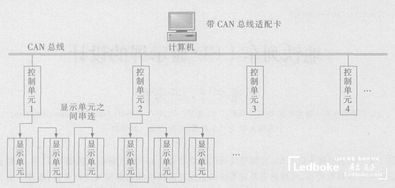 采用多模塊化的地鐵列車多功能<a href=http://www.www.qdweierya.com target=_blank class=infotextkey>led顯示屏</a>的設(shè)計