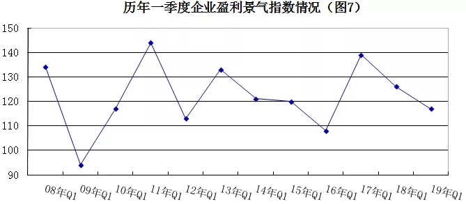 2019年安防行業(yè)一季度調(diào)查：經(jīng)濟(jì)低調(diào)開(kāi)局，下行壓力陡增 7.webp.jpg