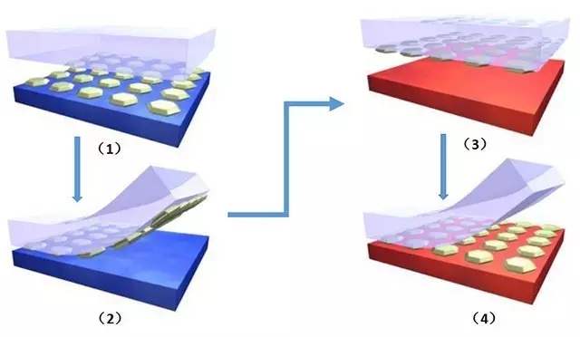 一文了解Micro-LED顯示技術 43.webp.jpg