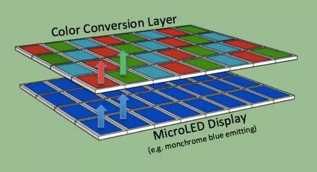 一文了解Micro-LED顯示技術 5.webp.jpg