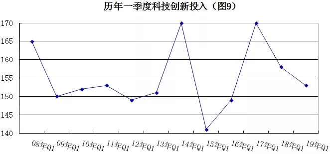 2019年安防行業(yè)一季度調(diào)查：經(jīng)濟(jì)低調(diào)開(kāi)局，下行壓力陡增 9.webp.jpg