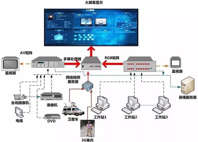 应急指挥中心会场led显示系统解决方案