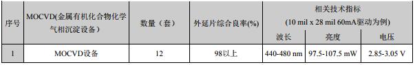 國內LED芯片上市公司經營情況及盈利能力分析 16.jpg