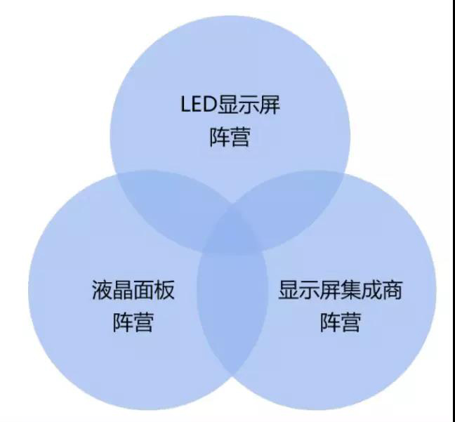 90秒看懂：中國品牌主宰的<a href=http://www.www.qdweierya.com target=_blank class=infotextkey>led顯示屏</a>產業 16.jpg