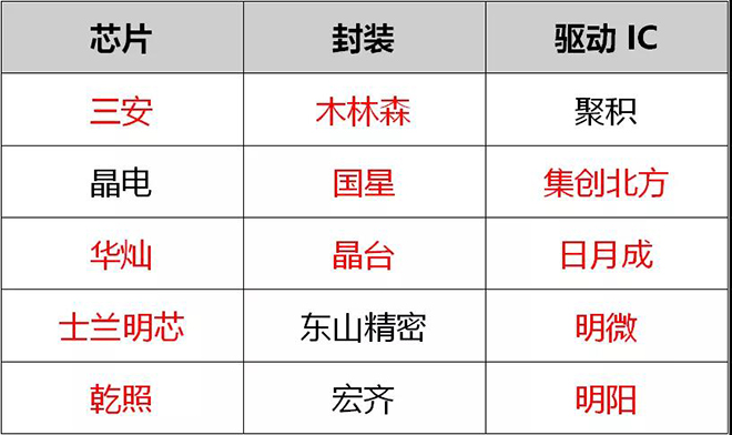 90秒看懂：中國品牌主宰的<a href=http://www.www.qdweierya.com target=_blank class=infotextkey>led顯示屏</a>產業 8.jpg