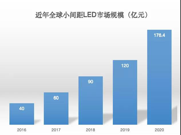 90秒看懂：中國品牌主宰的<a href=http://www.www.qdweierya.com target=_blank class=infotextkey>led顯示屏</a>產業 10.jpg