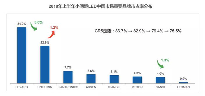 90秒看懂：中國品牌主宰的<a href=http://www.www.qdweierya.com target=_blank class=infotextkey>led顯示屏</a>產業 11.jpg